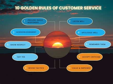 Customer Support Ruling .